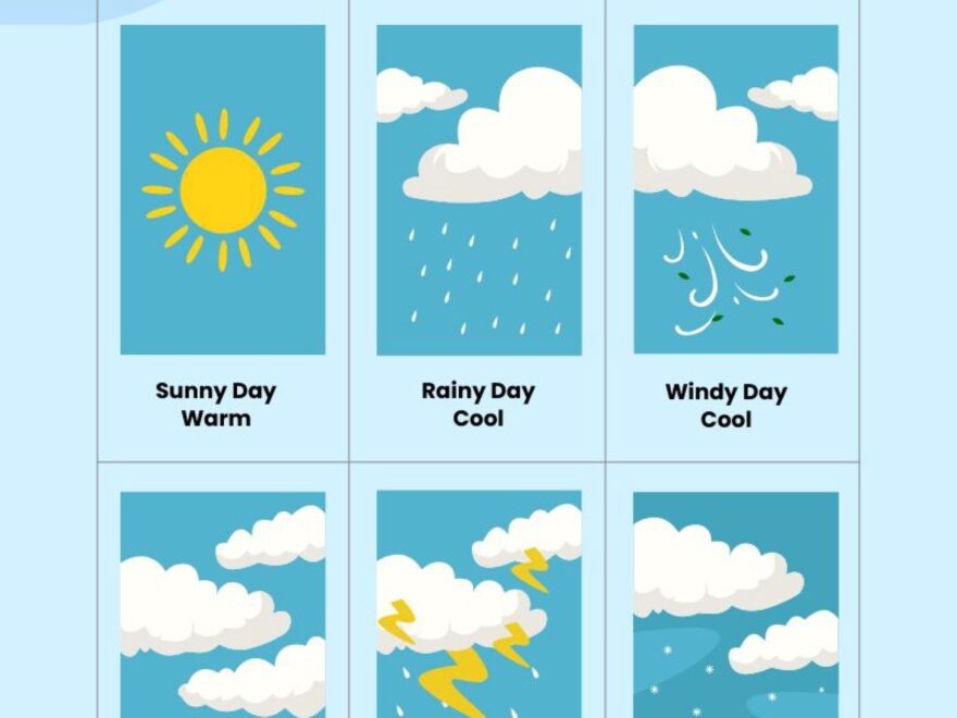 Classroom Weather Chart In Illustrator PDF Download Template