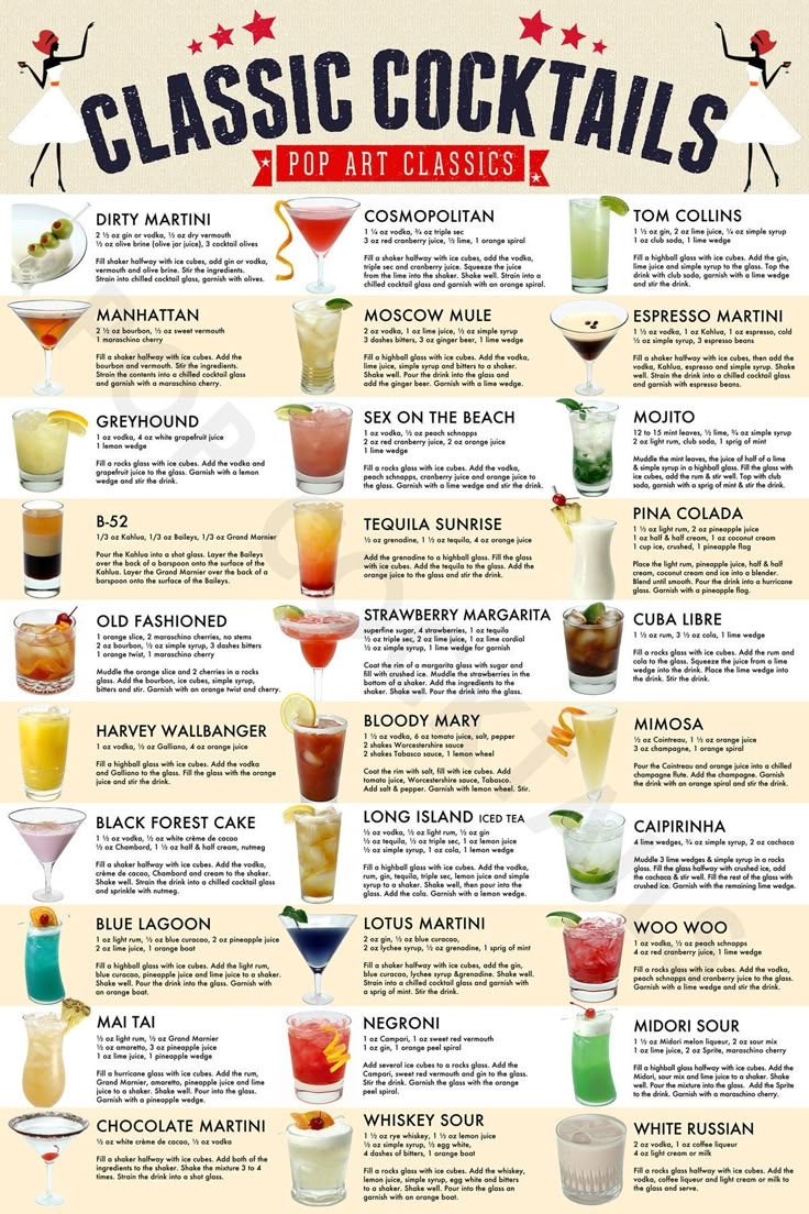 Classic Cocktail List Printable Classic Cocktail List Printable