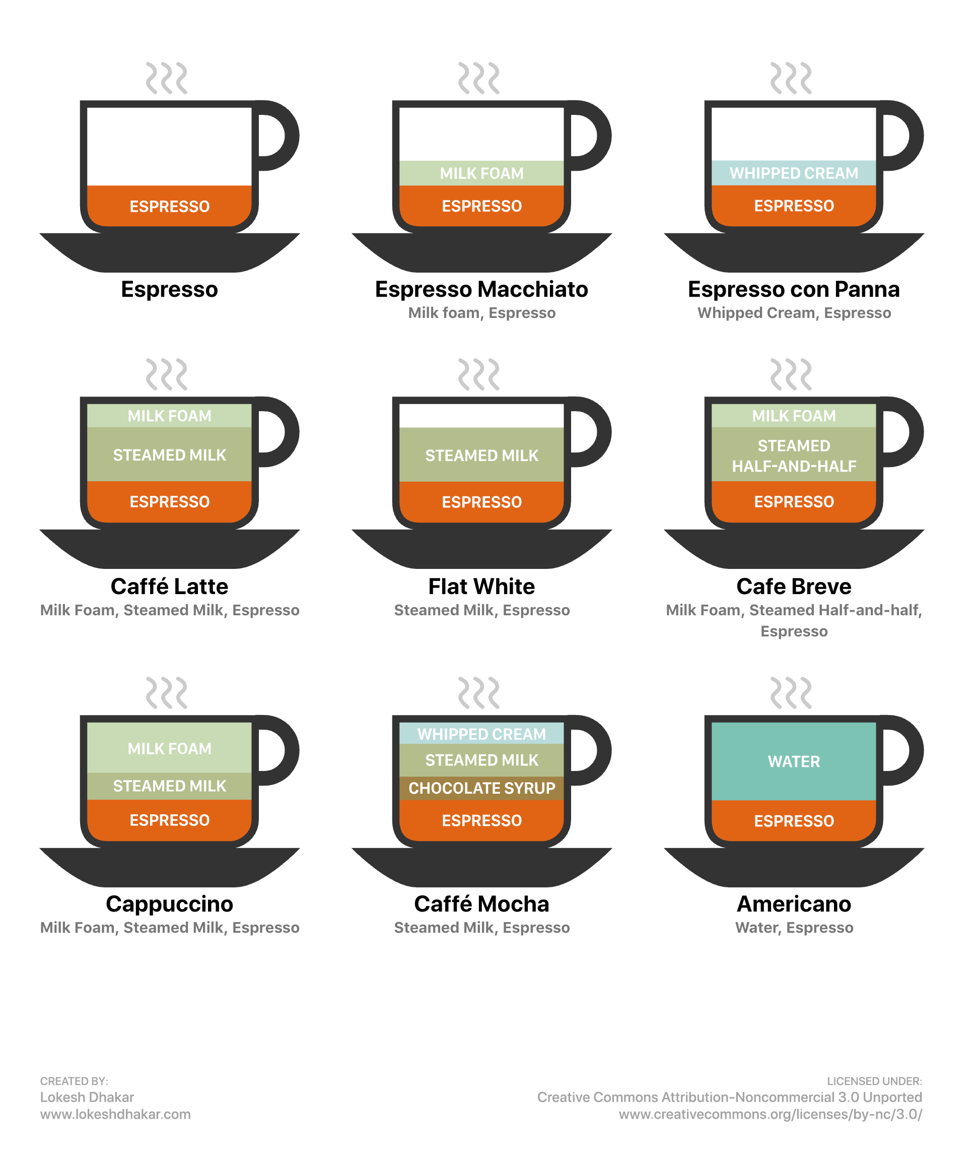 Coffee Drinks Illustrated Lokesh Dhakar Coffee Drinks Illustrated Lokesh Dhakar