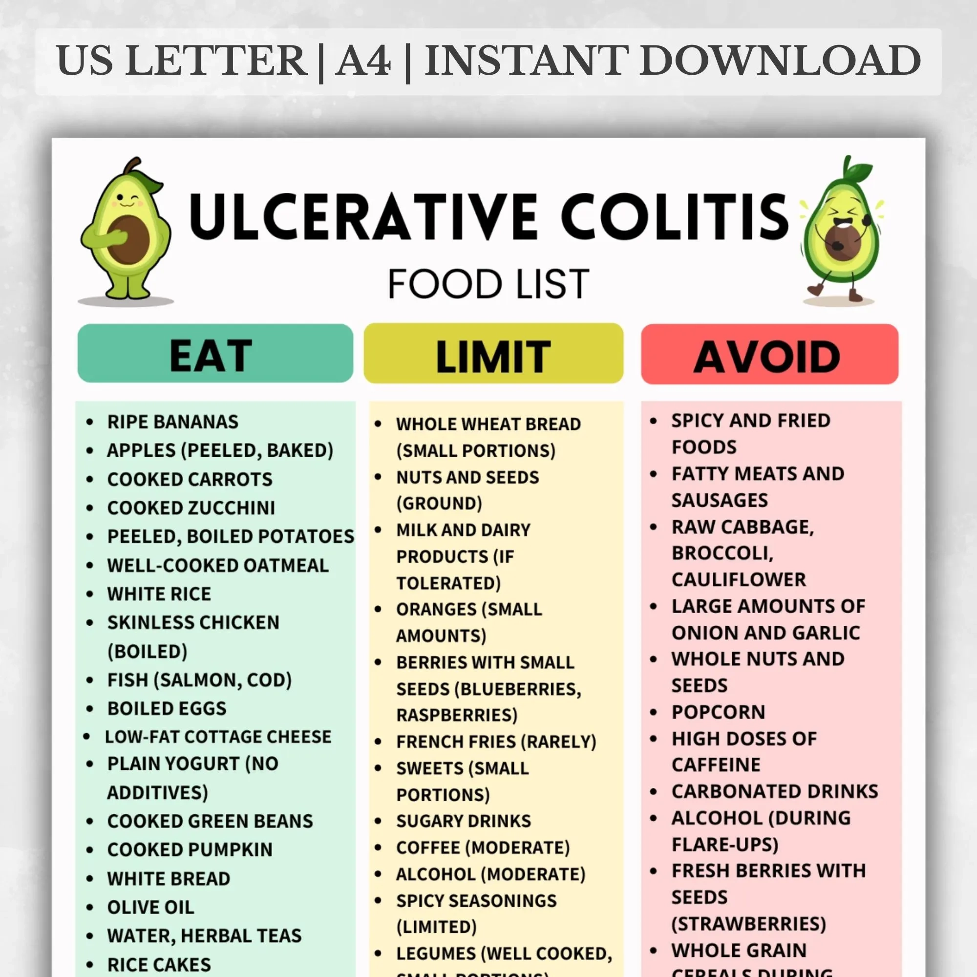 Colitis Ulcerosa Lebensmittelliste Colitis Colitis Di t 