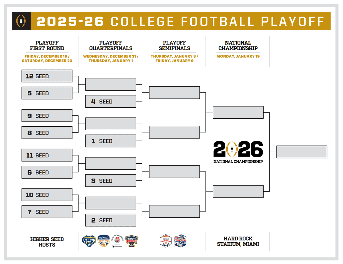 College Football Playoff Bracket FBSchedules