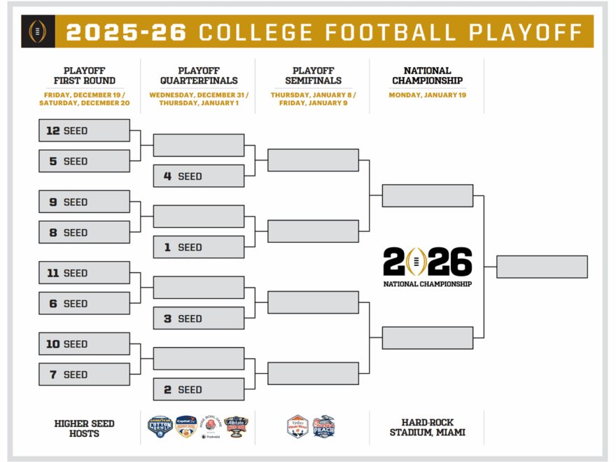 College Football Playoff Bracket FBSchedules