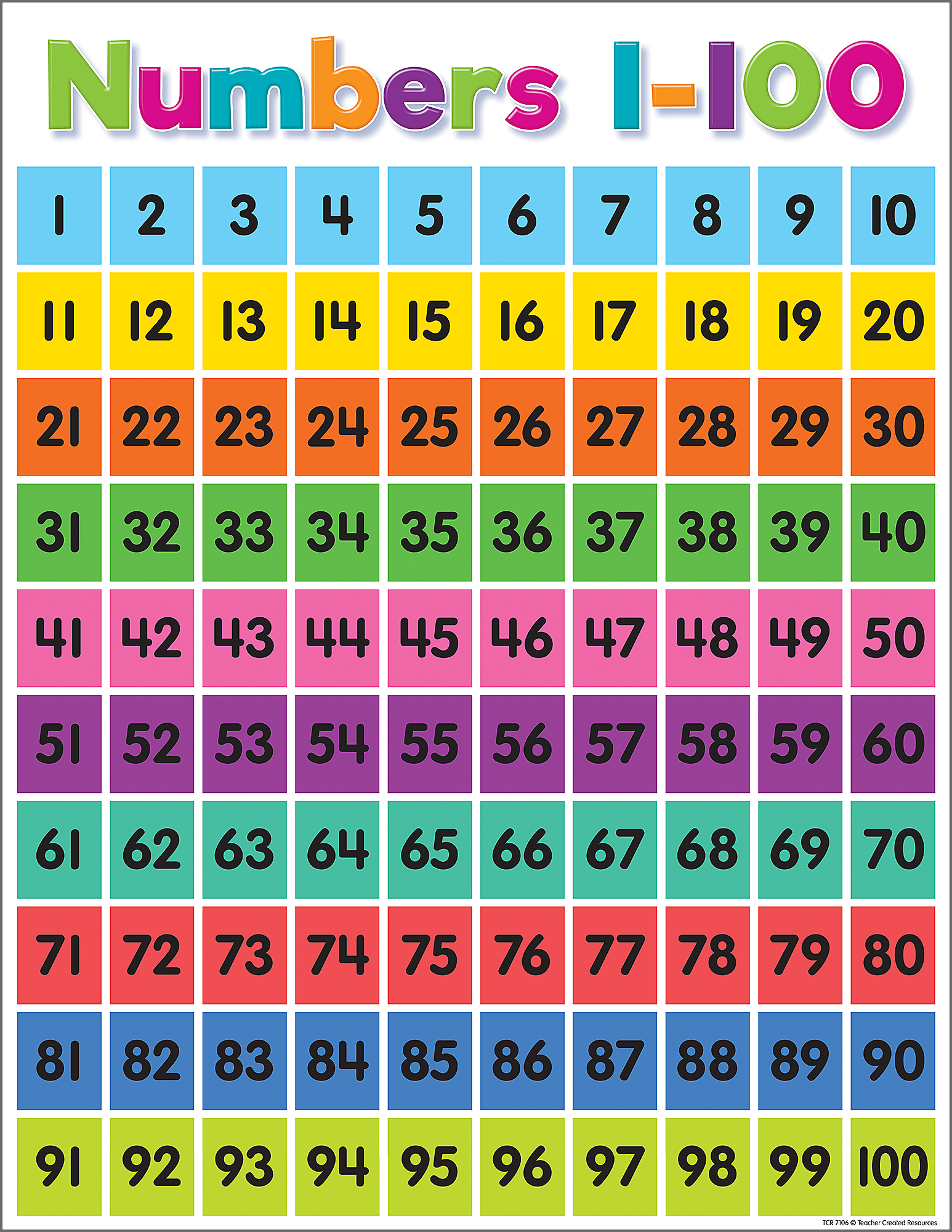 Colorful Numbers 1 100 Chart TCR7106 Teacher Created Resources Colorful Numbers 1 100 Chart TCR7106 Teacher Created Resources