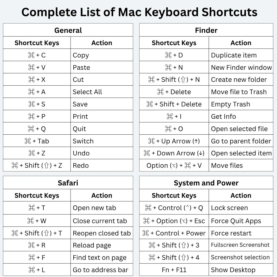 Complete List Of Mac Keyboard Shortcuts Free PDF