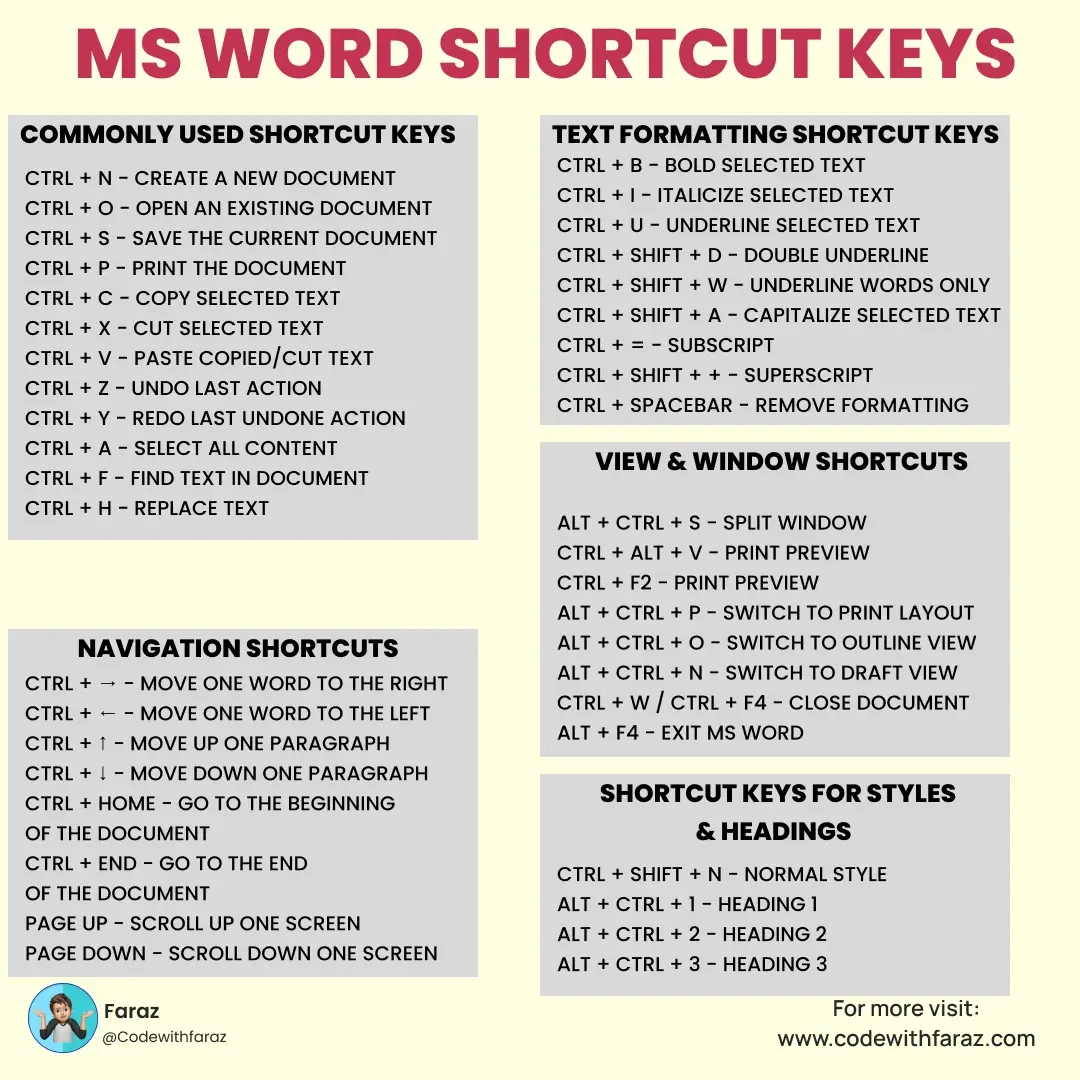Complete MS Word Shortcut Keys For Windows Easy Guide With PDF Complete MS Word Shortcut Keys For Windows Easy Guide With PDF