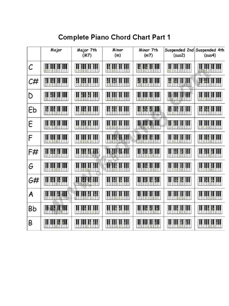 Complete Piano Chords Chart Printable Free Complete Piano Chords Chart Printable Free