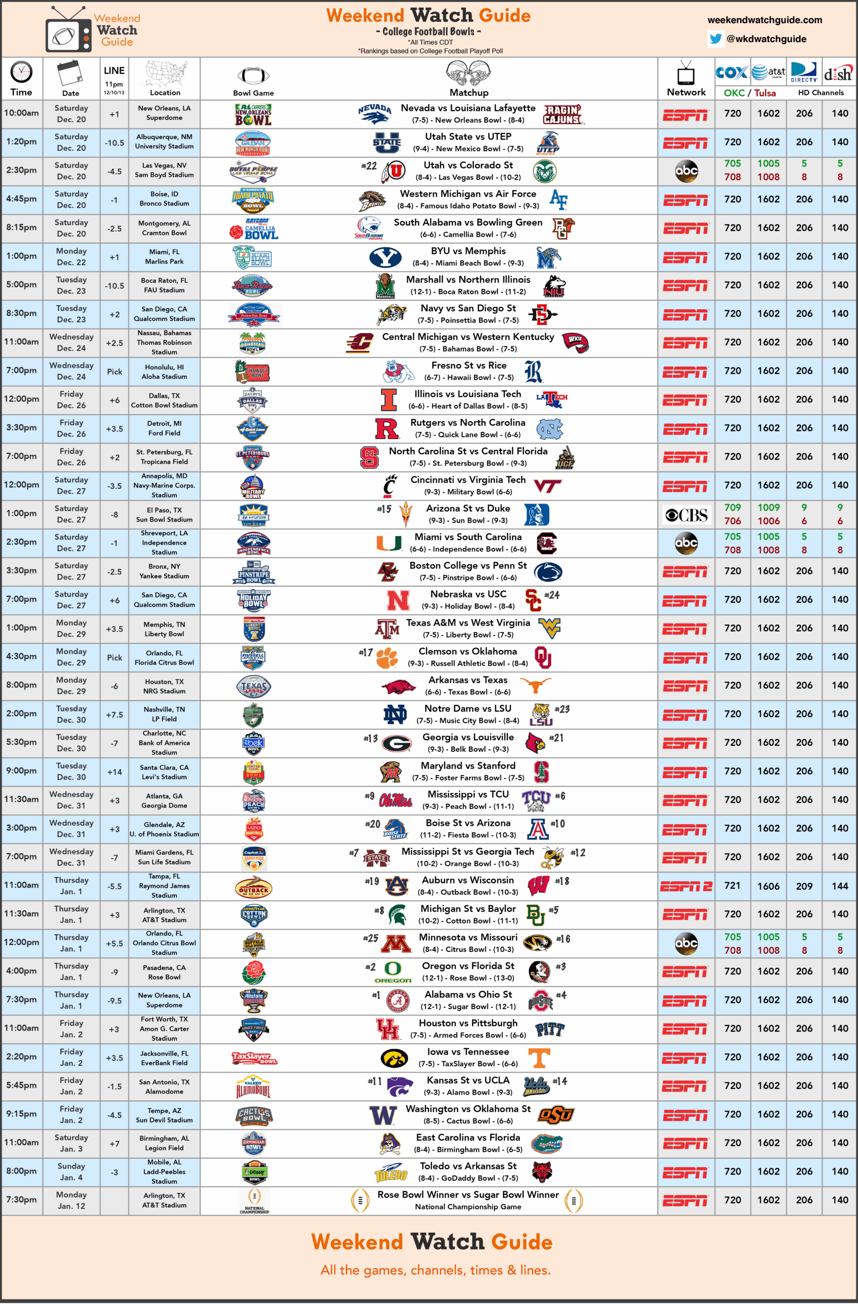 Complete Watch Guide For All 39 Bowl Games Cowboys Ride For Free Complete Watch Guide For All 39 Bowl Games Cowboys Ride For Free