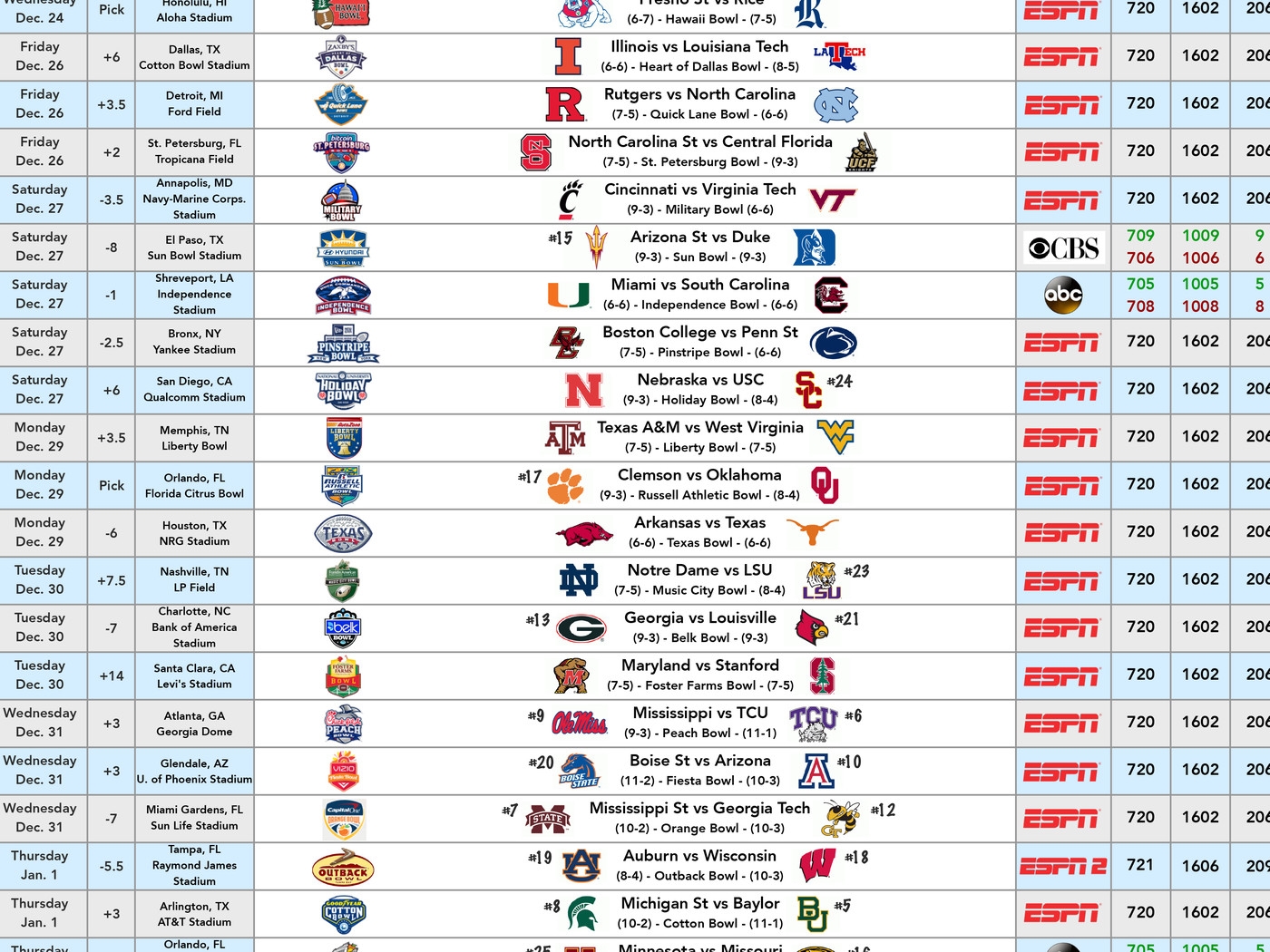 Printable Schedule Of Bowl Games Printable Schedule Of Bowl Games