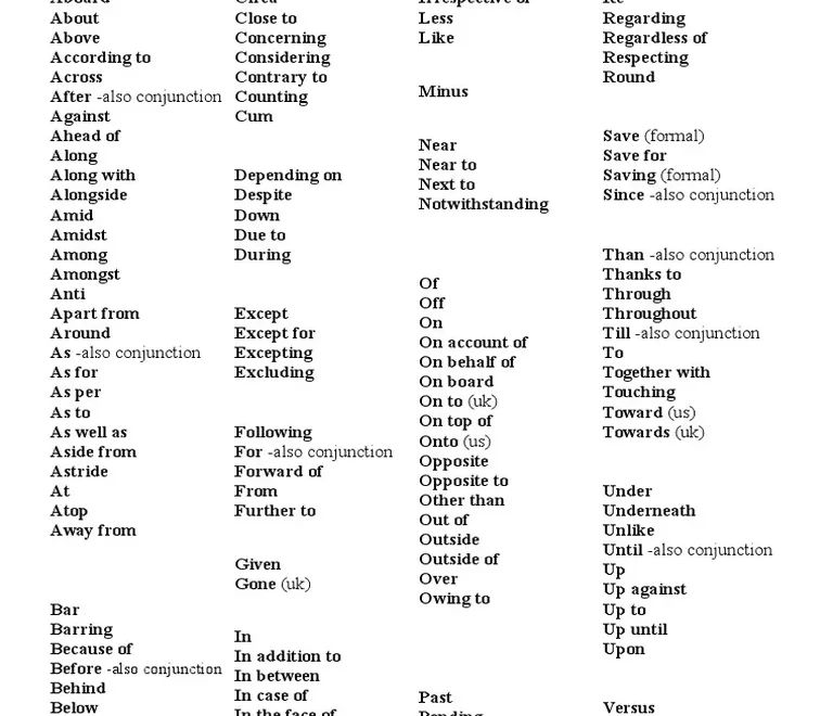 Comprehensive English Prepositions List PDF
