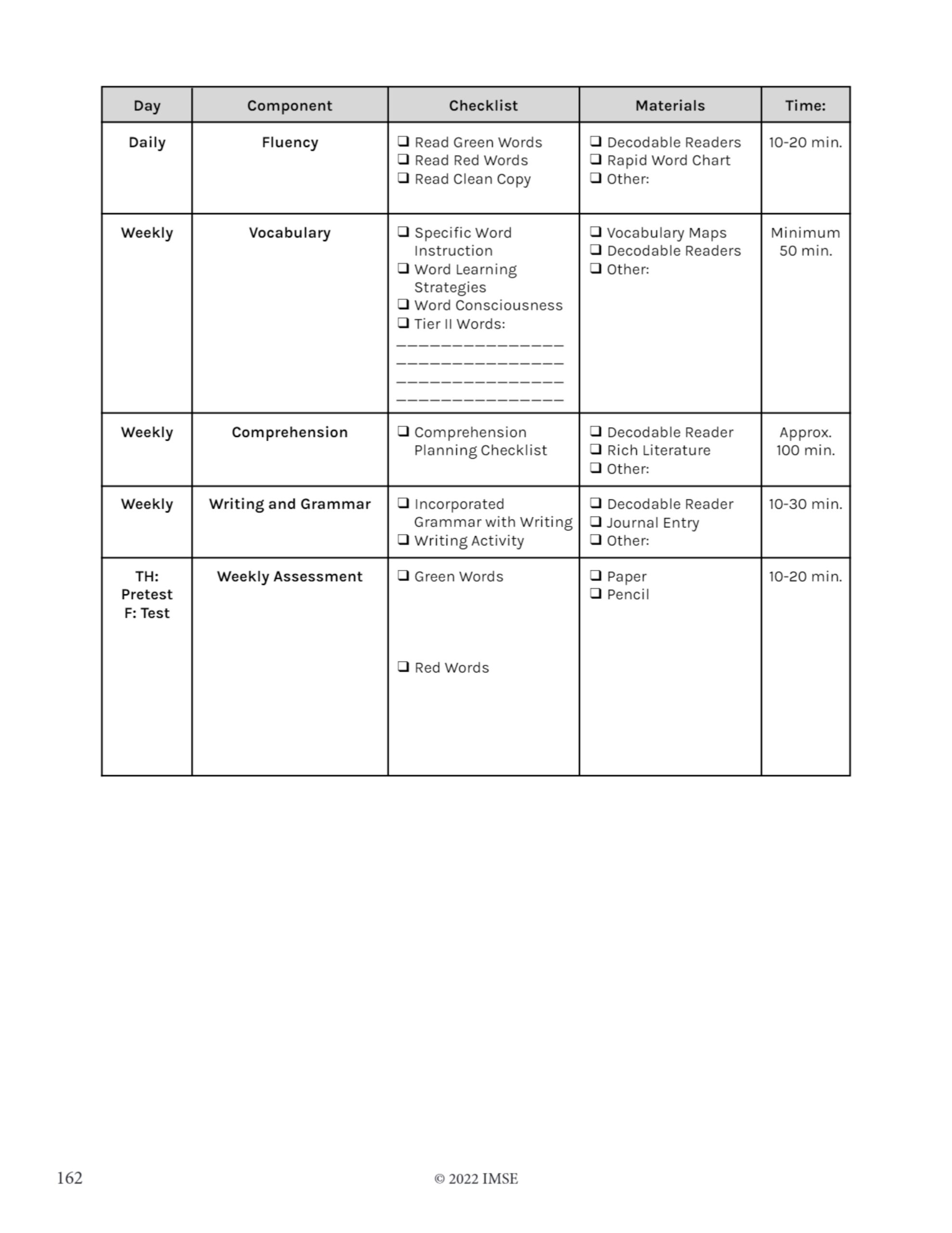Comprehensive OG Weekly Lesson Plan Template OG Support