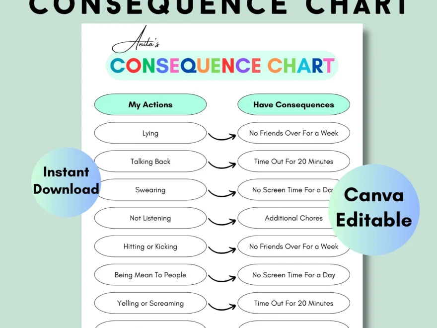 Consequence Chart For Kids Printable Consequences Of My Actions Kids Behavior Management Homeschool Planner Canva Editable A4 Usletter Etsy