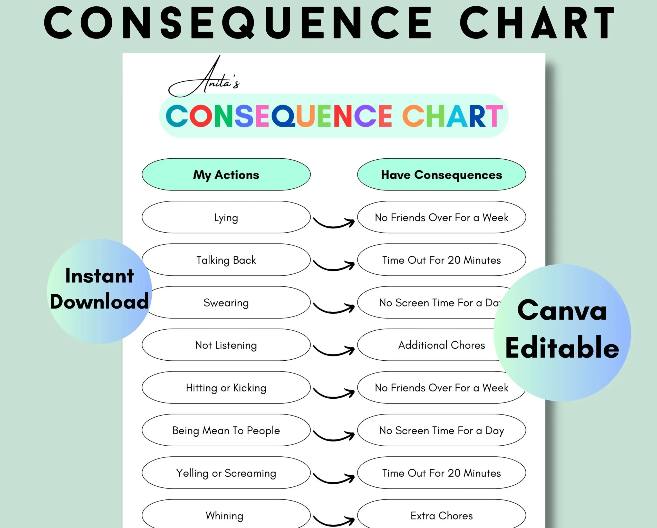 Consequence Chart For Kids Printable Consequences Of My Actions Kids Behavior Management Homeschool Planner Canva Editable A4 Usletter Etsy Consequence Chart For Kids Printable Consequences Of My Actions Kids Behavior Management Homeschool Planner Canva Editable A4 Usletter Etsy