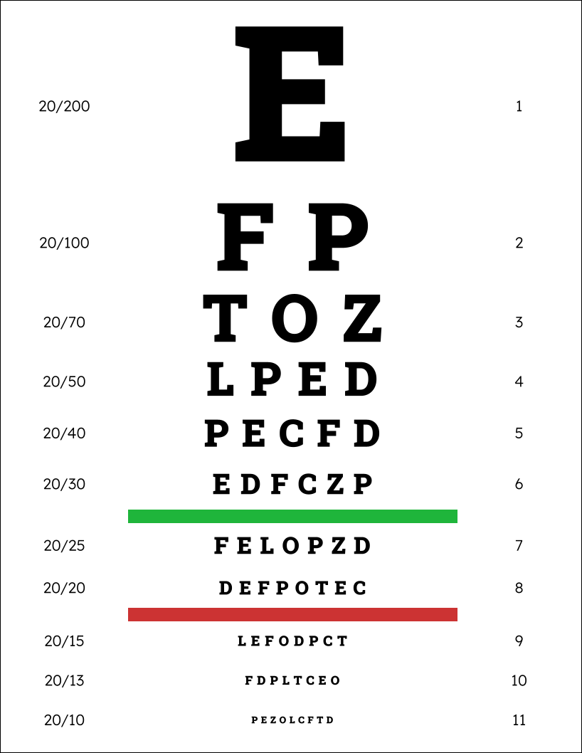 Control Alt Achieve Eye Chart Templates And Activities With 