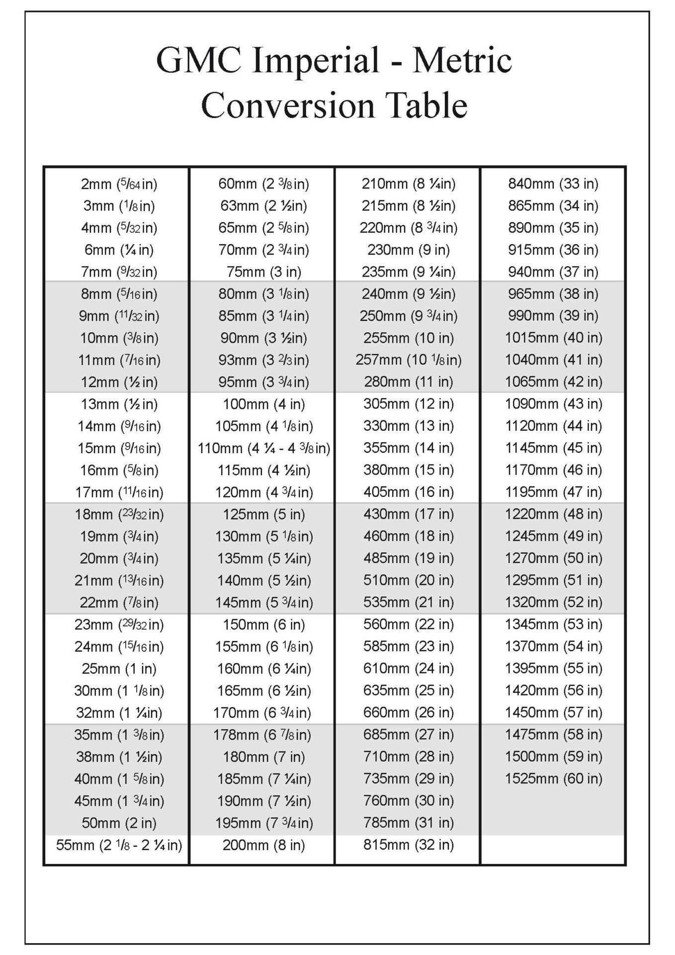 Metric Printable Conversion Chart