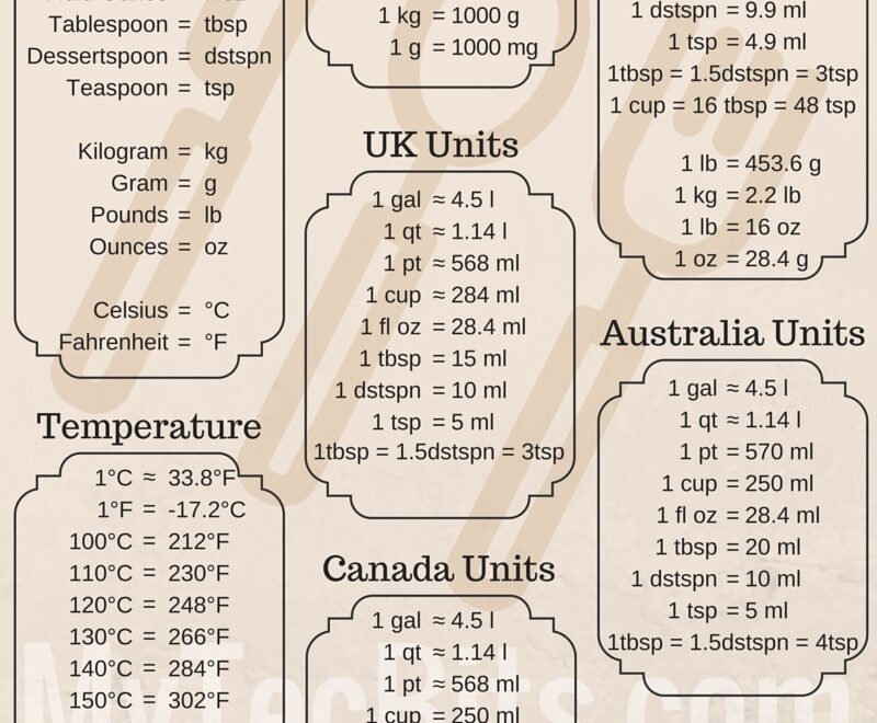 Cooking Measurement Conversion Chart My Tec Bits