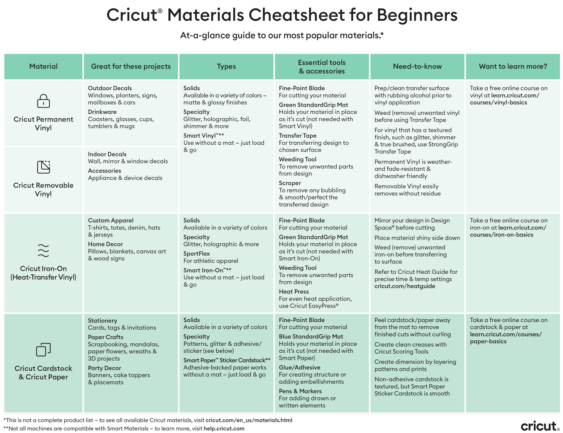 Cricut Settings Printable Sheet