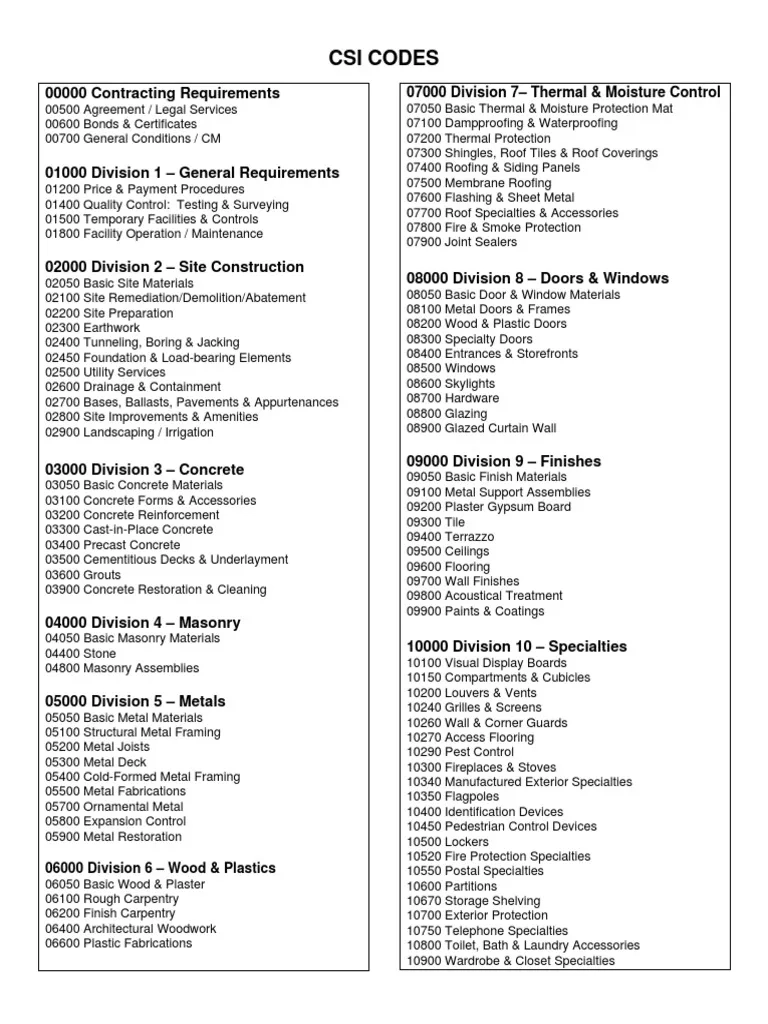 Printable List Of Csi Divisions
