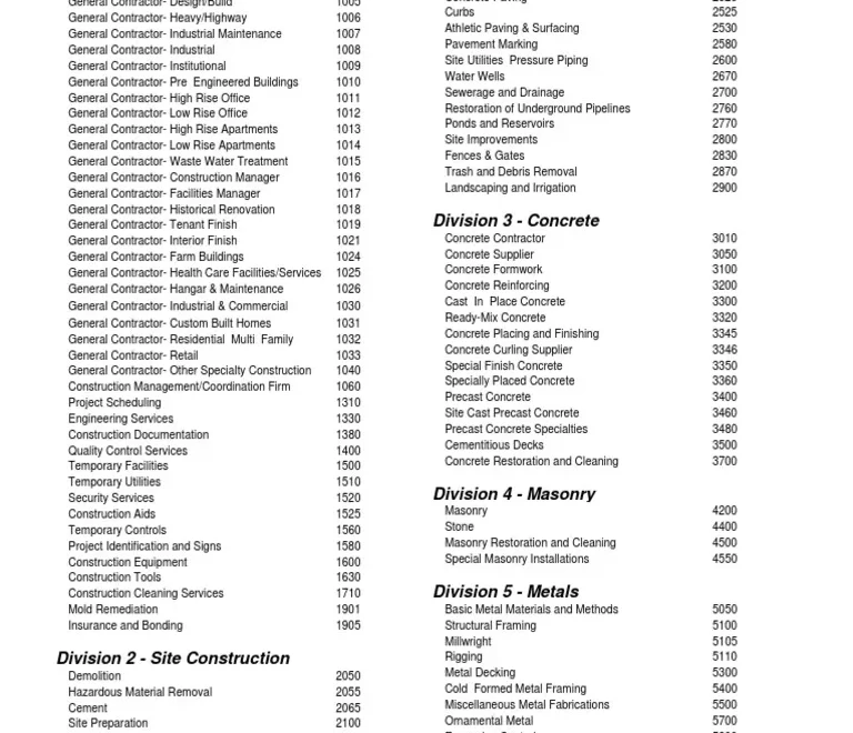 Csi Codes Specialty Detail PDF Concrete Road Surface