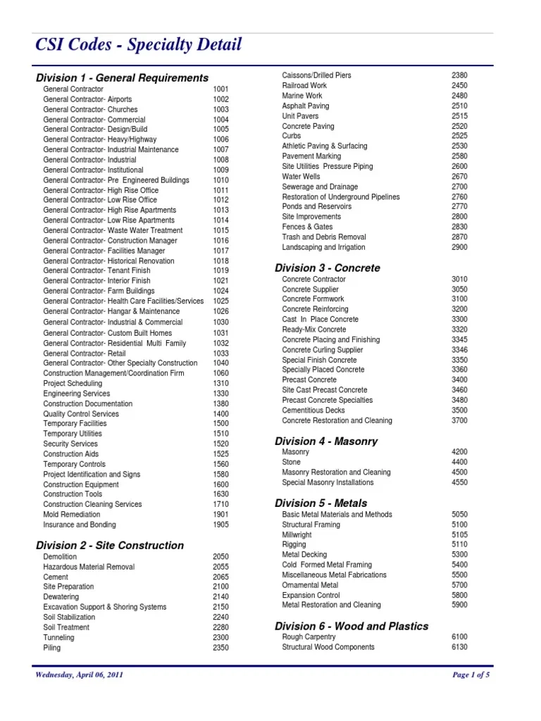 Csi Codes Specialty Detail PDF Concrete Road Surface