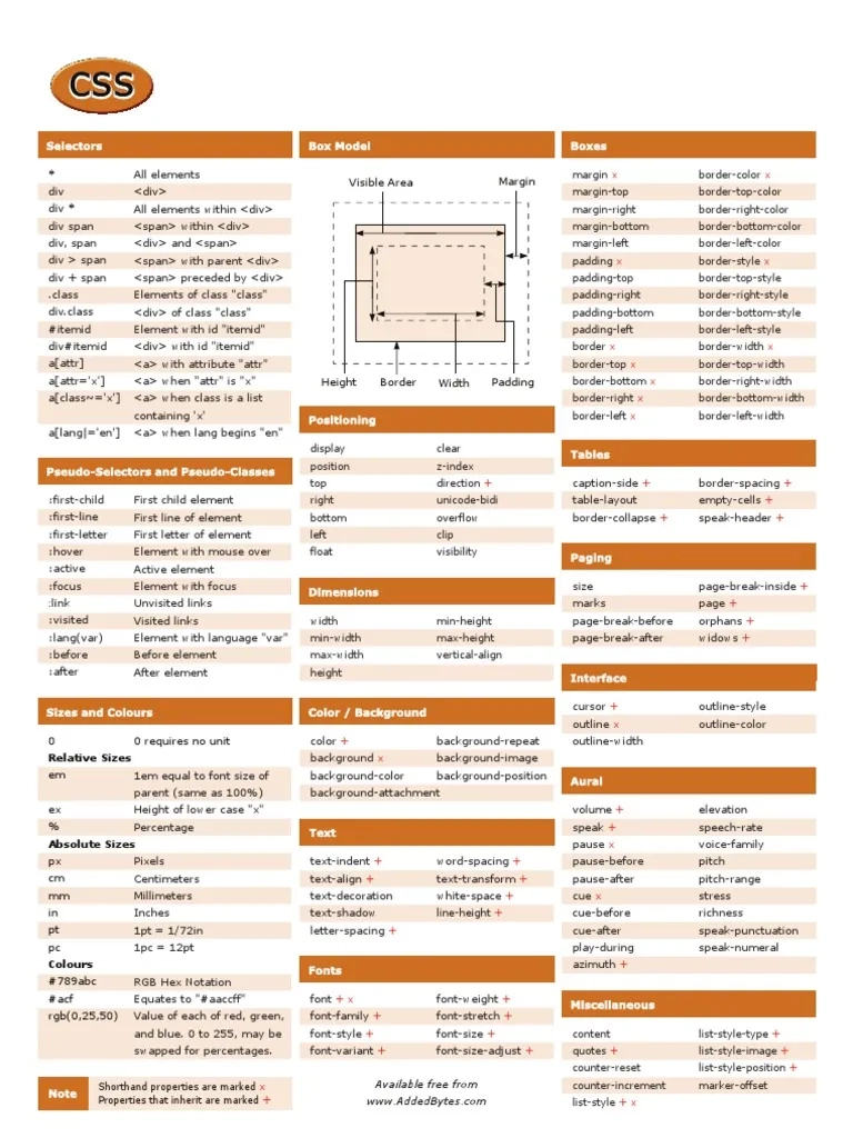 Css Code Cheat Sheet Printable Css Code Cheat Sheet Printable