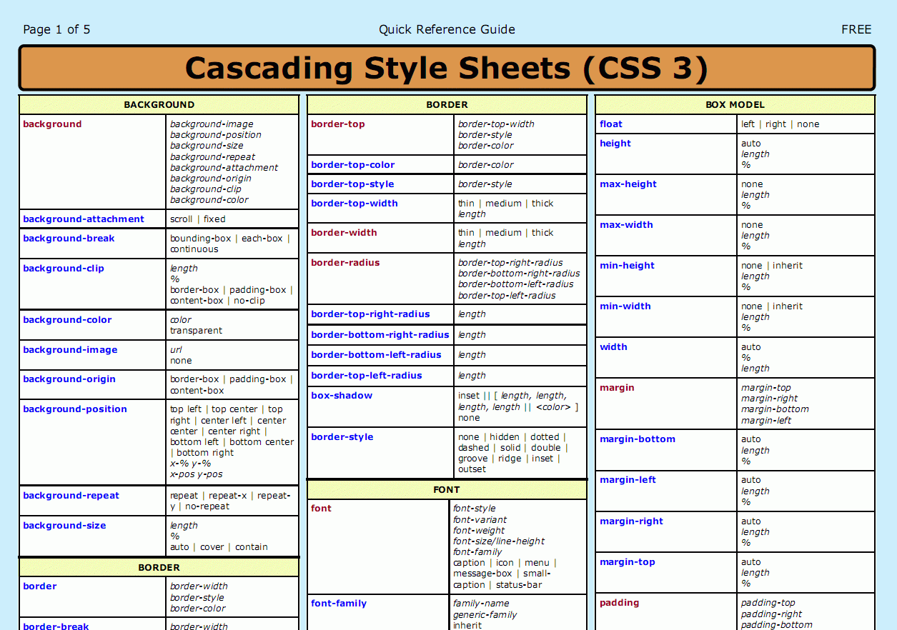 CSS3 Cheat Sheet PDF Smashing Magazine CSS3 Cheat Sheet PDF Smashing Magazine