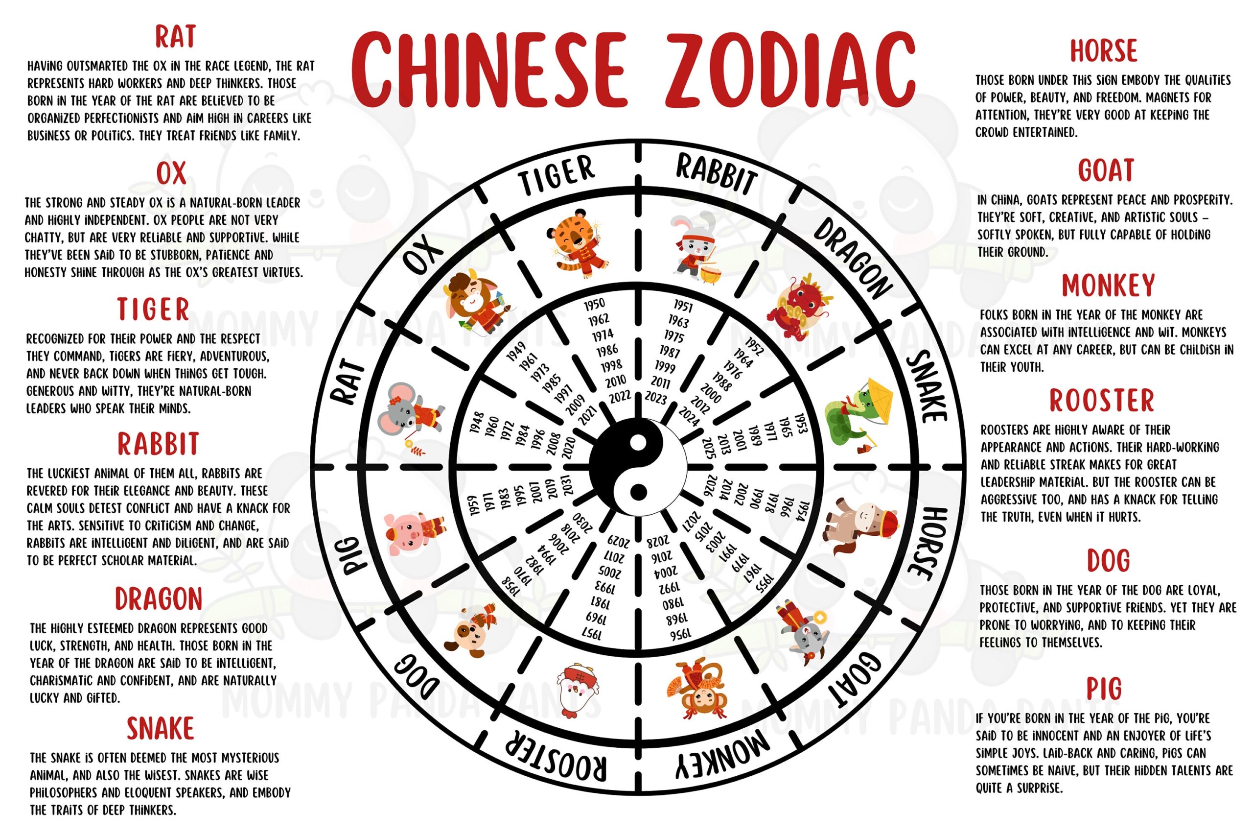 Printable Chinese Zodiac Signs
