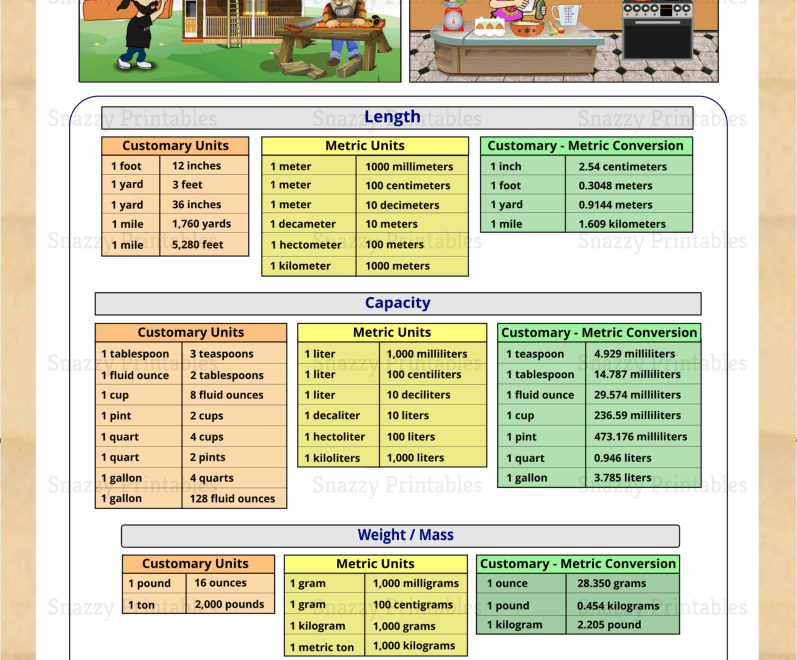 Cute Customary amp amp Metric Units Measurements Chart Printable