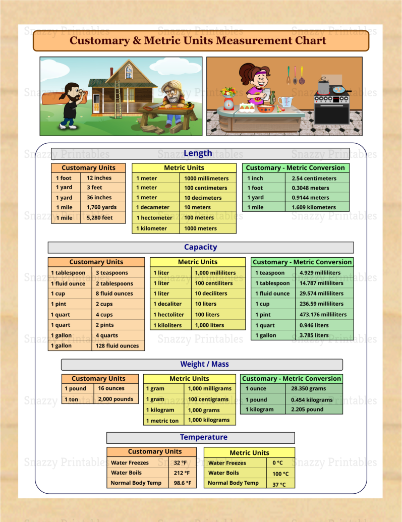 Cute Customary amp amp Metric Units Measurements Chart Printable 