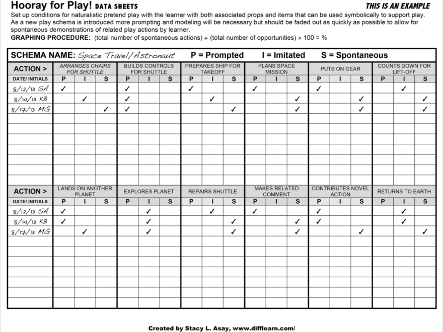 Data Sheets Now Available For Hooray For Play Different Roads
