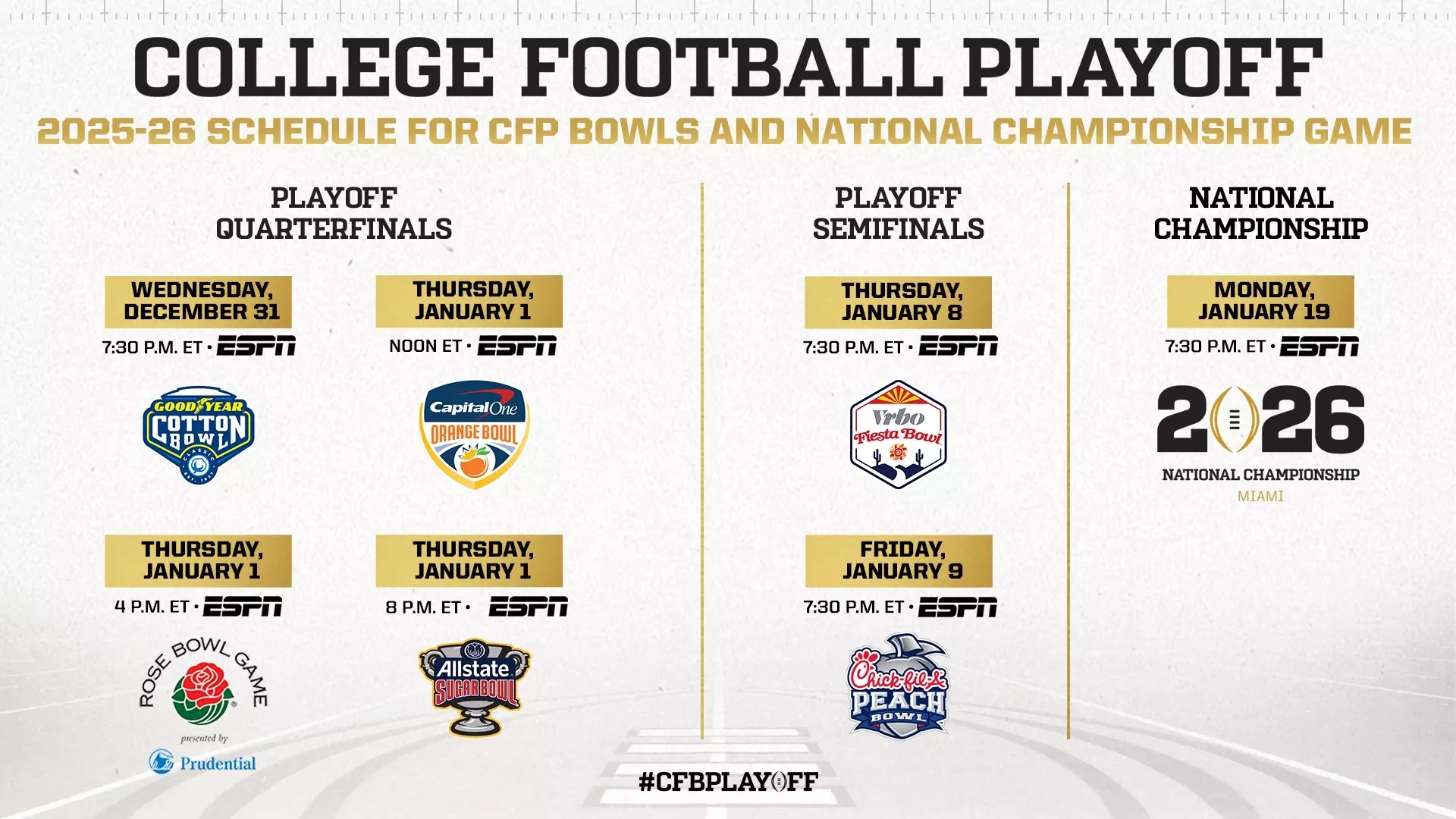 Dates Times Announced For 2025 26 College Football Playoff Quarterfinals Playoff Semifinals And National Championship Game College Football Playoff