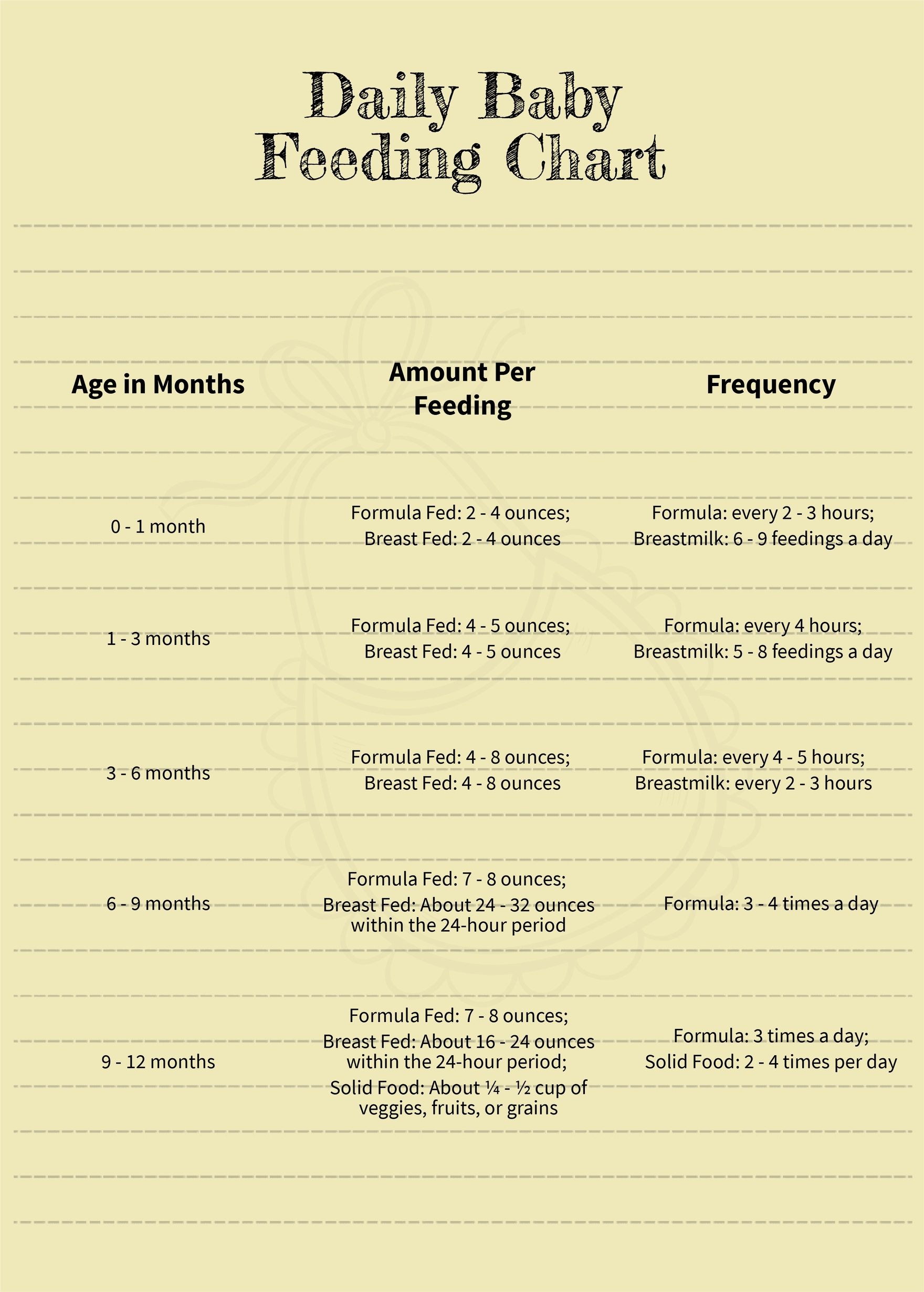 Printable 0-12 Month Formula Schedule Printable 0-12 Month Formula Schedule