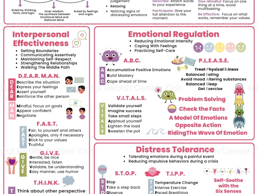 DBT Cheat Sheet