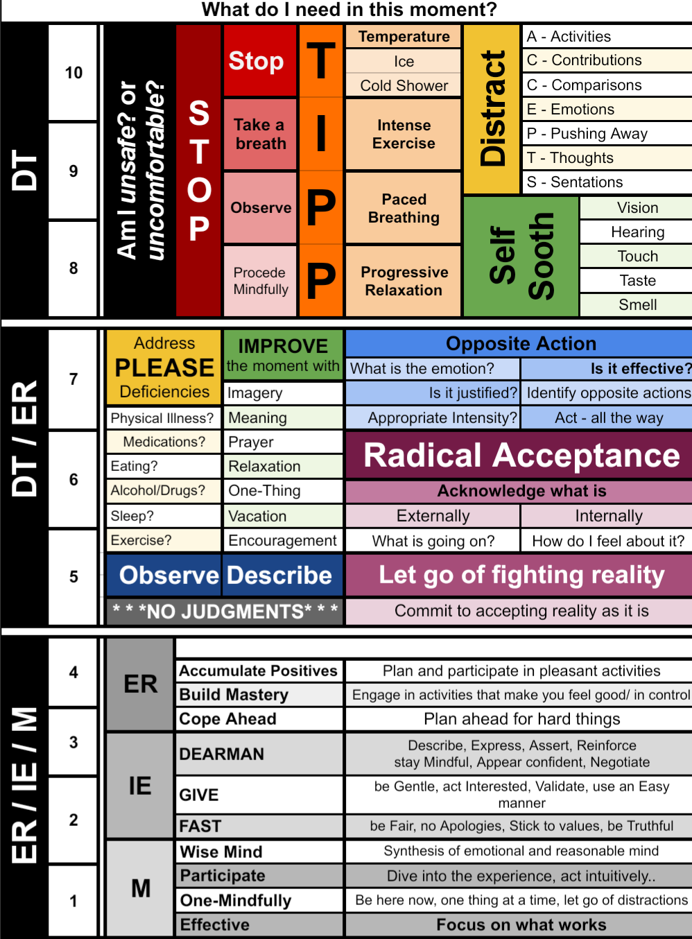 Printable Dbt Cheat Sheet Printable Dbt Cheat Sheet