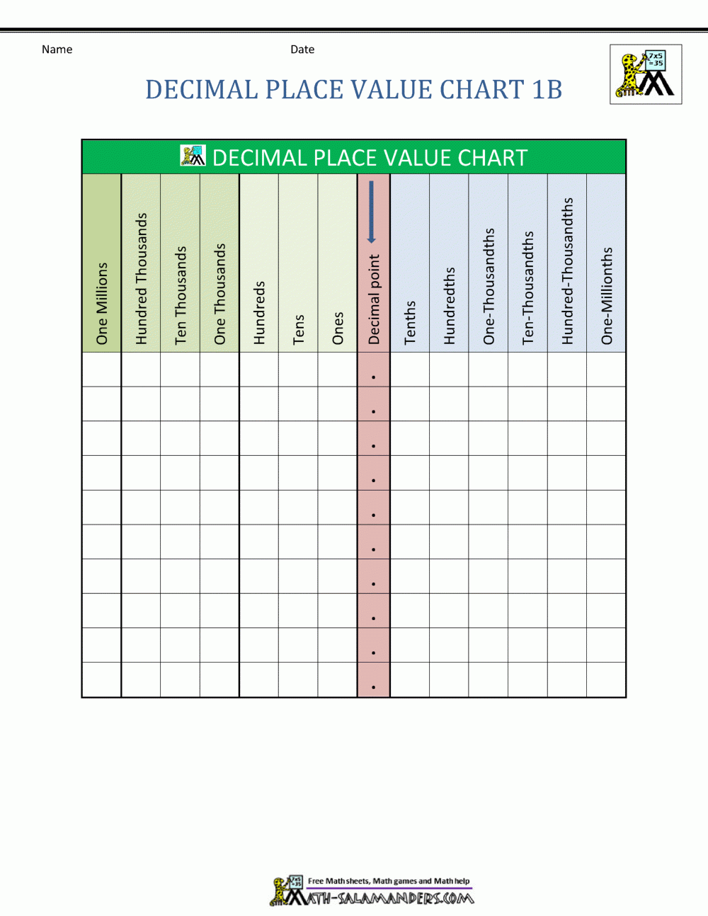 Decimal Place Value Chart Place Value Chart Place Value With Decimals Place Value Worksheets