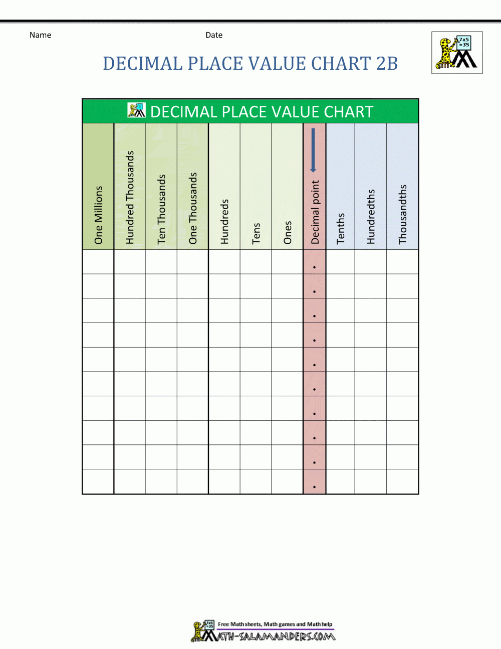 Printable Place Value Chart With Decimals