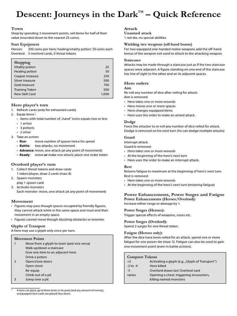 Descent Quick Reference PDF Gaming Leisure Descent Quick Reference PDF Gaming Leisure
