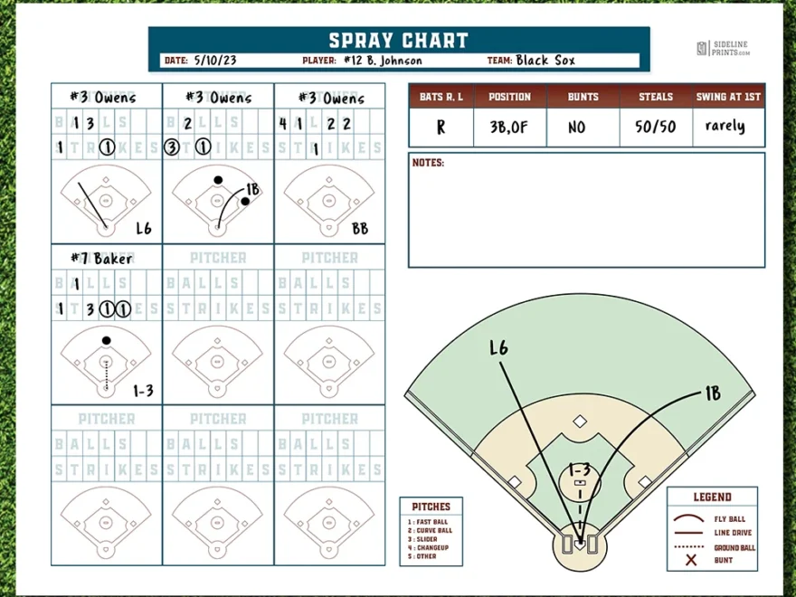 Detailed Spray Chart Template Sideline Prints