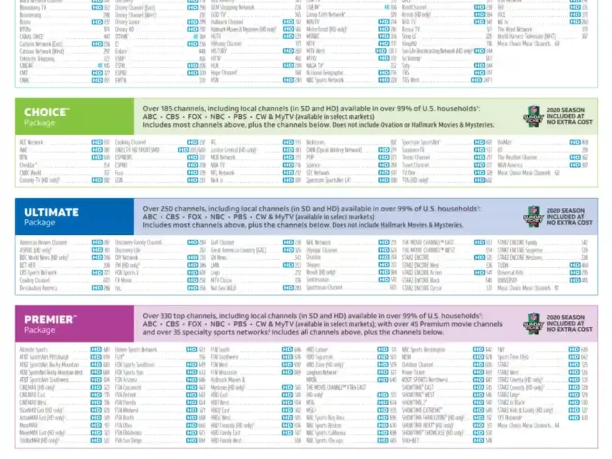 directv channel lineups fill out printable pdf forms online