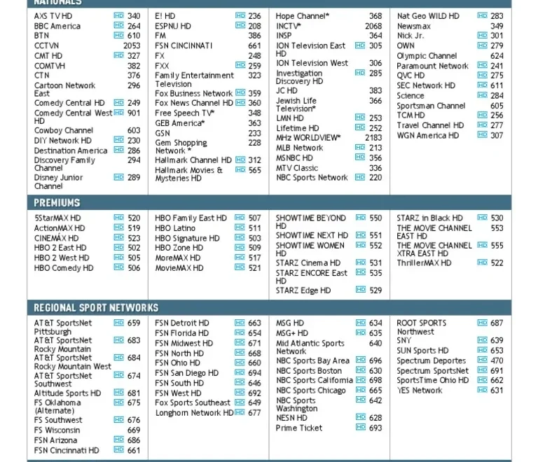 DIRECTV Channel List PDF Country Music Media Formats