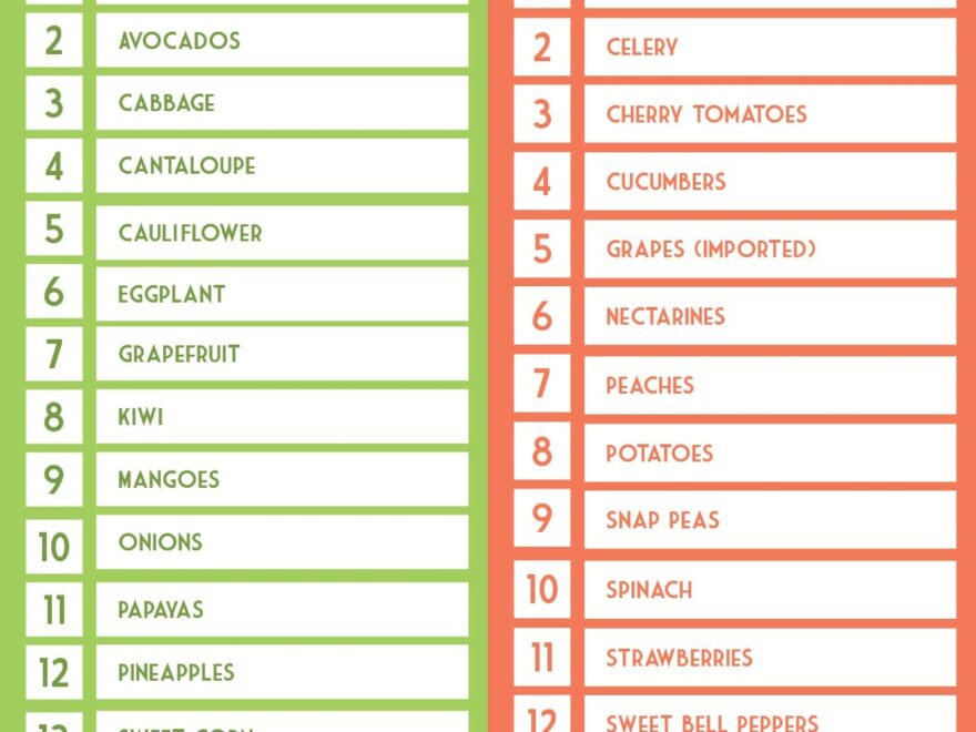 Dirty Dozen amp Clean 15 Do I Need To Buy Organic Coury