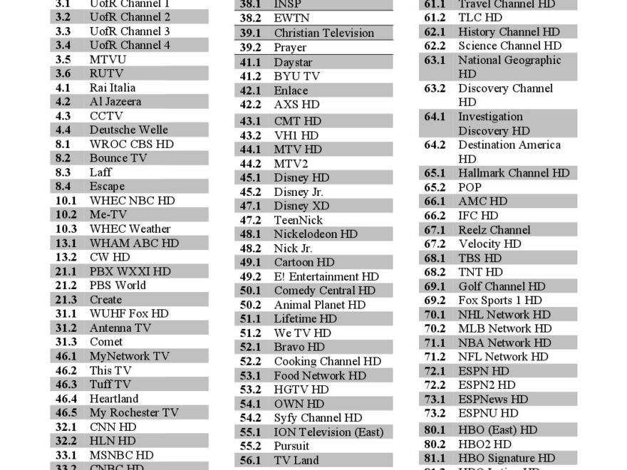 Dish Channel Cnn In Dish Fios Cable Channels Cnn Channel Number Fios Printable Fios Channel