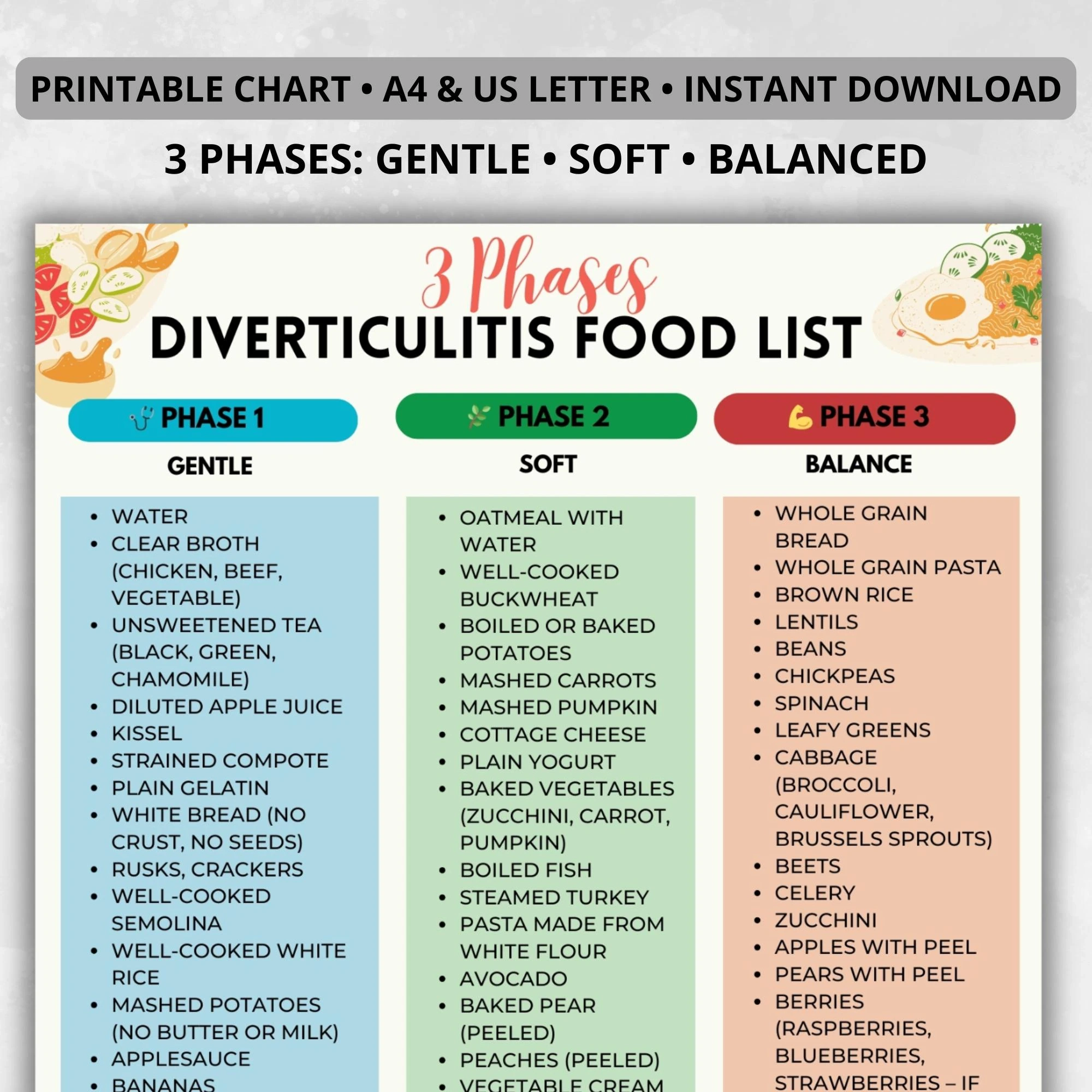 Printable List Of Foods For Diverticulitis Printable List Of Foods For Diverticulitis