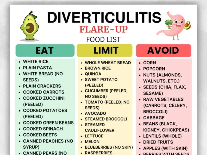 Diverticulitis Food List Printable Low Fiber Grocery List PDF