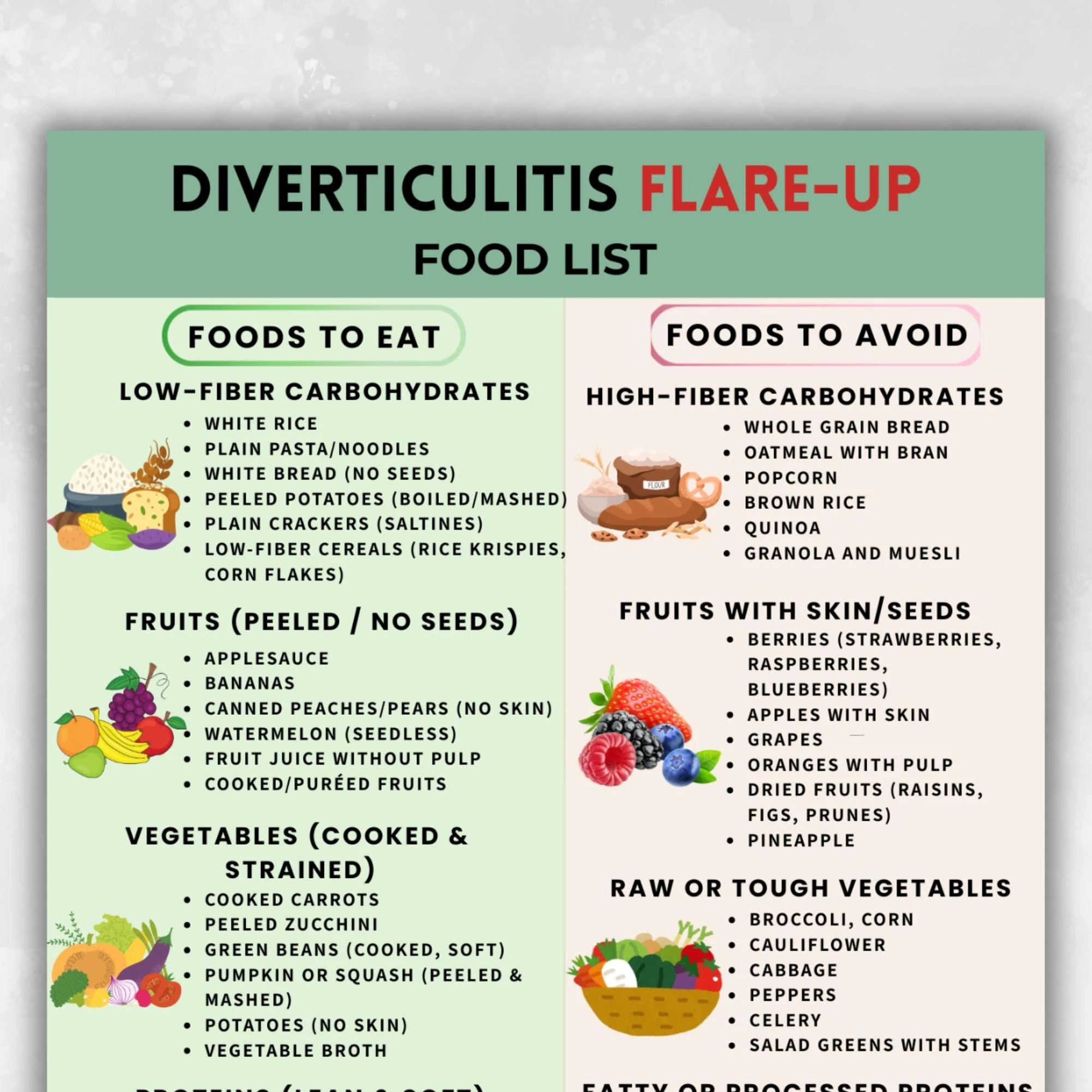 Diverticulitis Grocery List PDF Printable Low Fiber Food Chart Diverticulitis Grocery List PDF Printable Low Fiber Food Chart