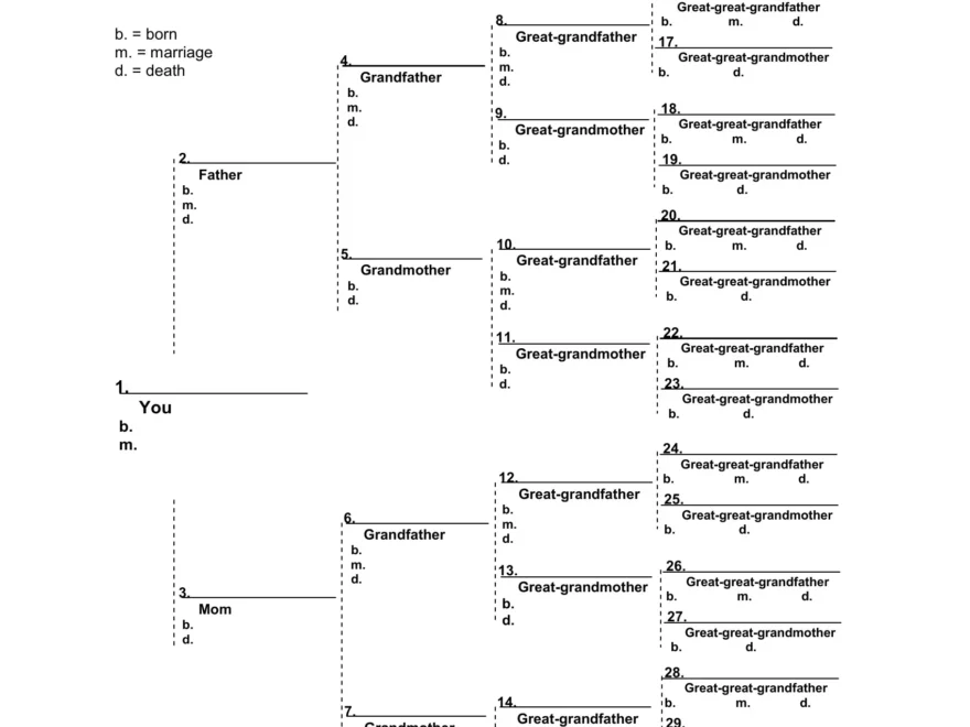Dog Breeding Printable Charts Dog Pedigree Chart Form Fill Out