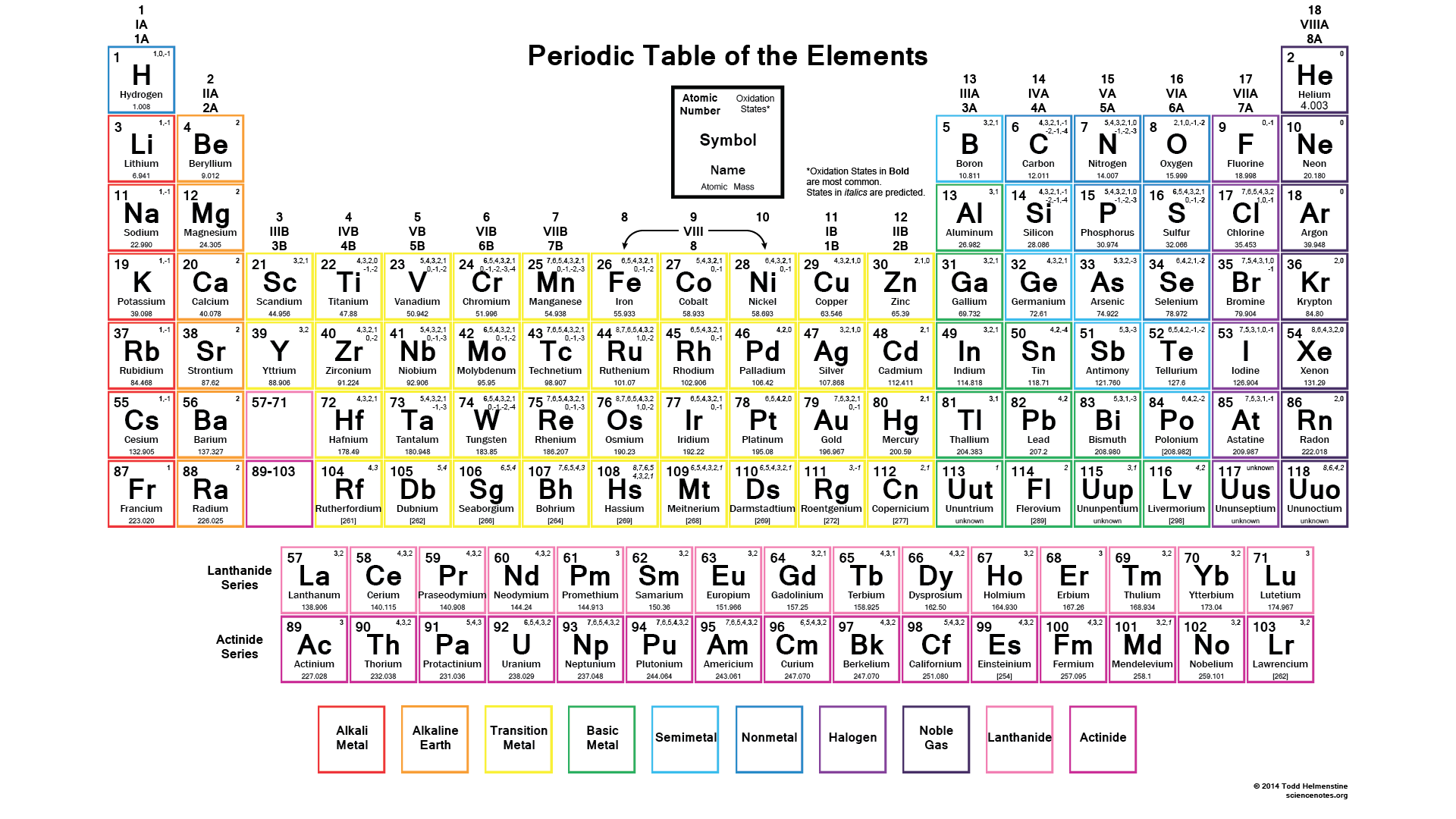 Elements 1-38 Printable Quiz