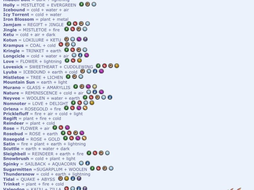 DRAGON S WEEK Is Here Below Are All The Breeding Combos For The Dragons That Have Been Released In The Replies I ve Included Links To The Images And DV Resources To Make The