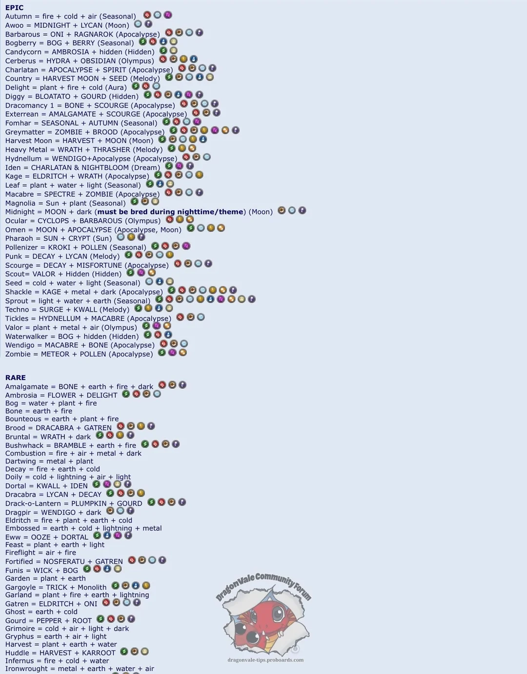 DRAGONS WEEK Is Here Below Are All The Breeding Combos For The Dragons That Have Been Released In The Replies I ve Included Links To The Images And DV Resources To Make The