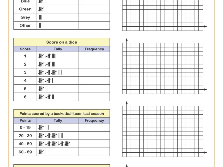 Drawing Bar Charts From Frequency Tables A Worksheet Printable