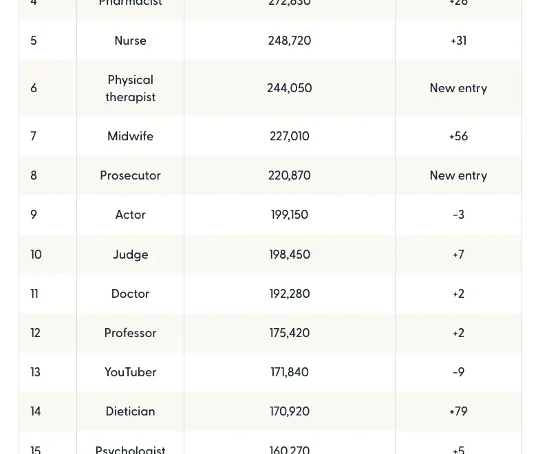 Dream Jobs Around The World Study Remitly